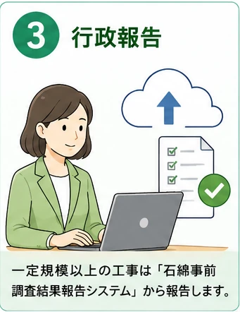 パソコンから行政へ事前調査結果を報告するイラスト