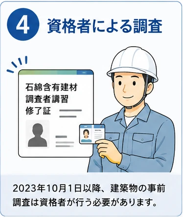 資格証と調査員で建築物の事前調査資格制度を示すイラスト