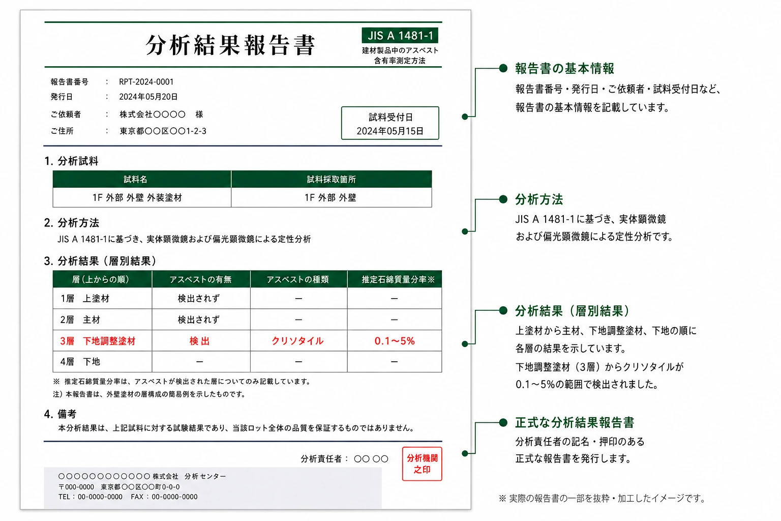 アスベスト分析結果報告書の見本