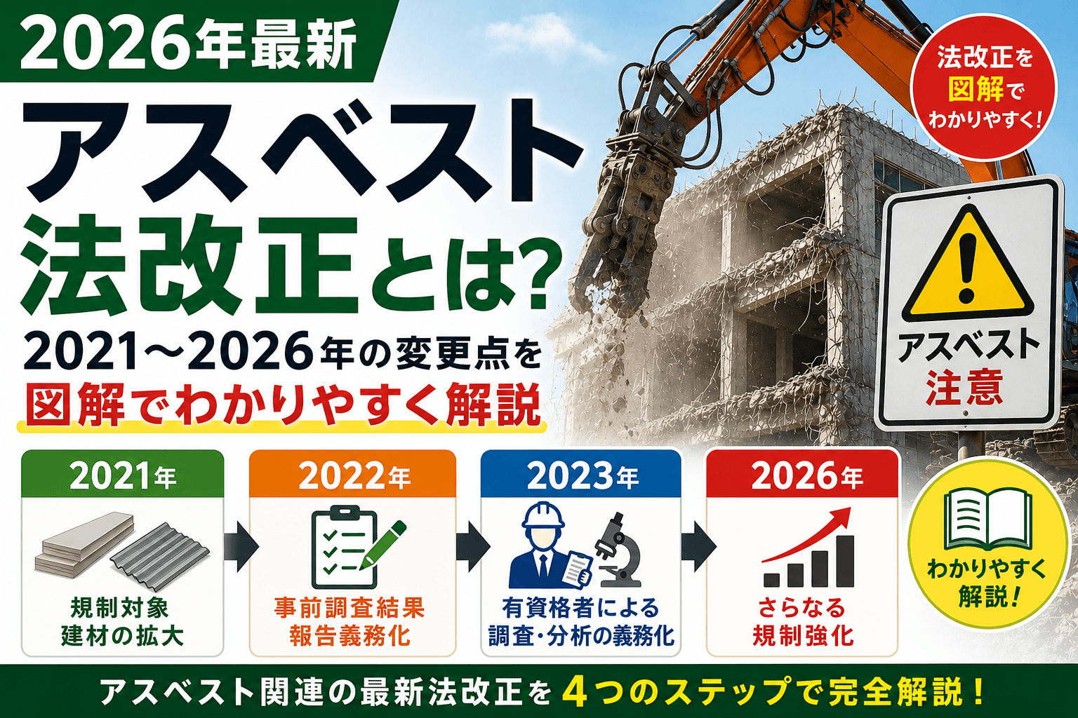 【2026年最新】アスベスト法改正とは？2021～2026年の変更点を図解でわかりやすく解説