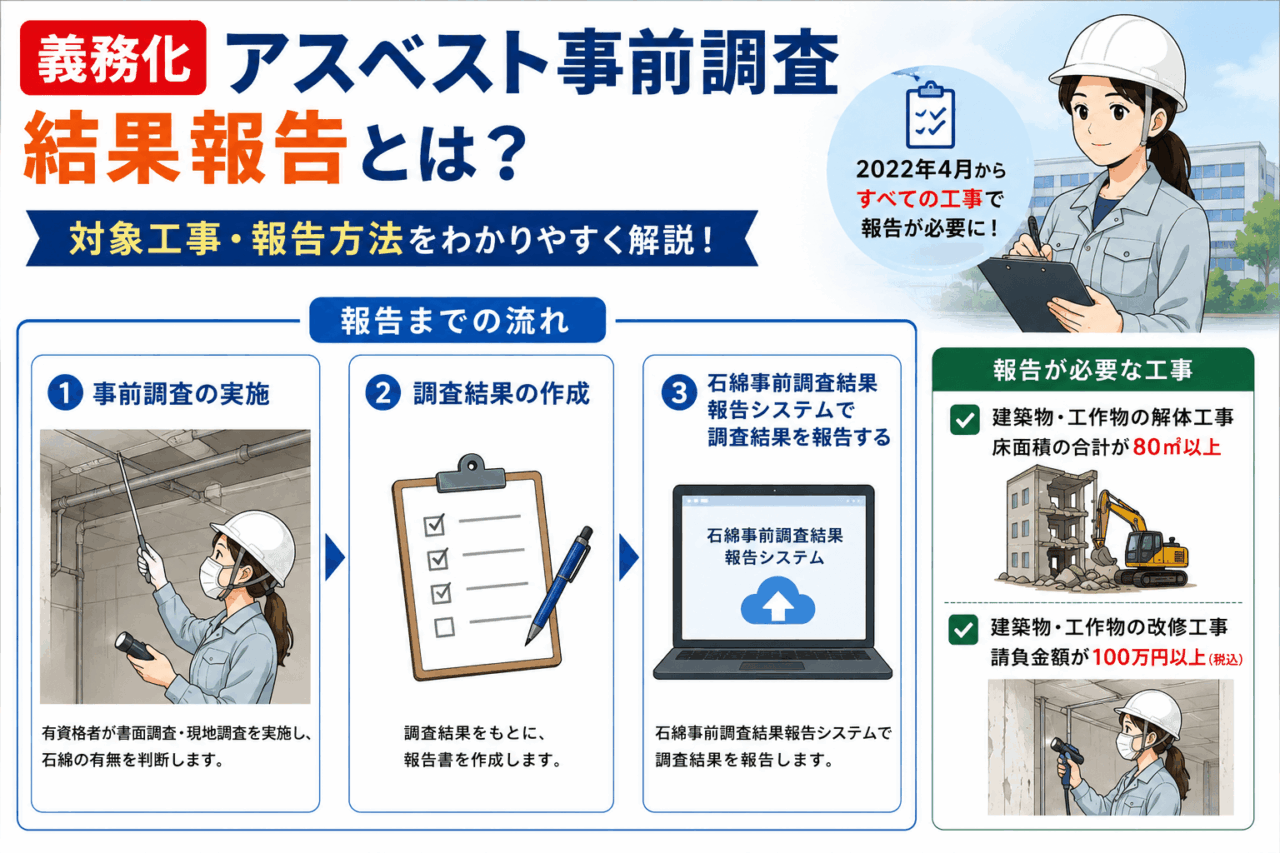 【義務化】アスベスト事前調査結果報告とは？対象工事・報告方法をわかりやすく解説