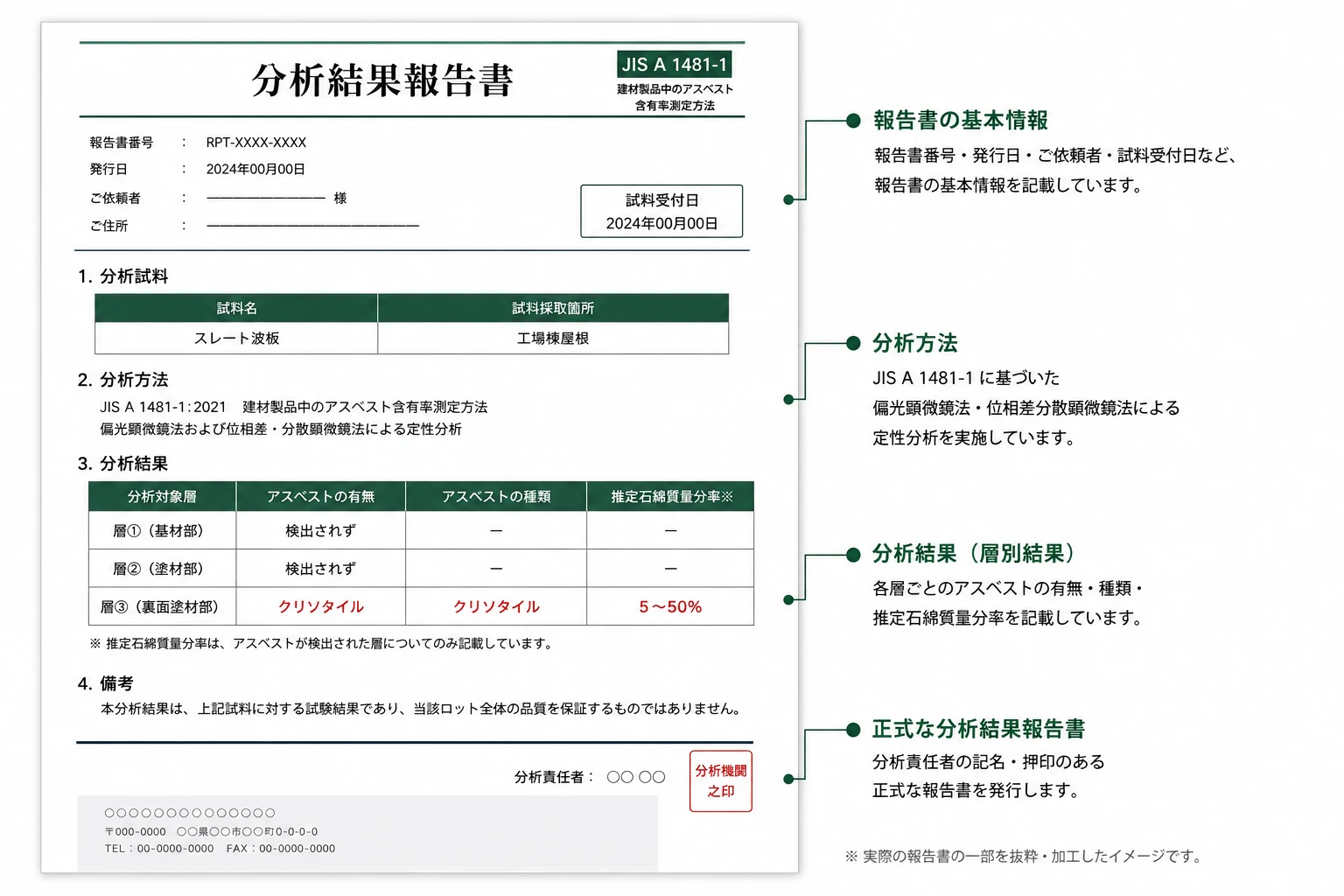 アスベスト分析結果報告書のサンプル