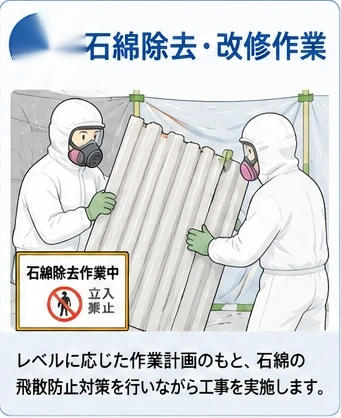 石綿含有建材の除去作業を示すイラスト